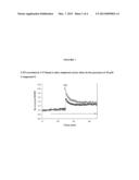 METHODS FOR TREATING MILD COGNITIVE IMPAIRMENT diagram and image