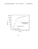 POLYMERIC PHOTOINITIATORS diagram and image