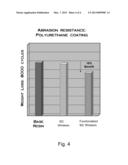 Functionalized Silicon Carbide And Functionalized Inorganic Whiskers For     Improving Abrasion Resistance Of Polymers diagram and image