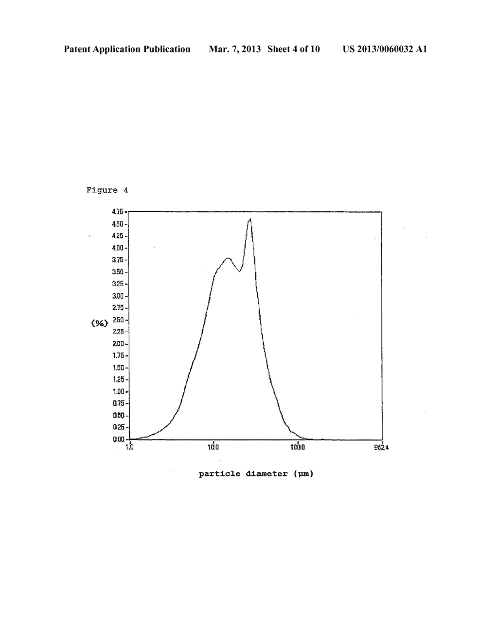 POTASSIUM FLUORIDE DISPERSION AND PROCESS FOR PRODUCING     FLUORINE-CONTAINING ORGANIC COMPOUND USING THE SAME - diagram, schematic, and image 05