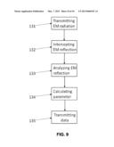 METHOD AND SYSTEM FOR USING DISTRIBUTED ELECTROMAGNETIC (EM) TISSUE(S)     MONITORING diagram and image