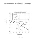 METHOD FOR DATA REDUCTION AND CALIBRATION OF AN OCT-BASED PHYSIOLOGICAL     MONITOR diagram and image