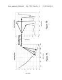 METHOD FOR DATA REDUCTION AND CALIBRATION OF AN OCT-BASED PHYSIOLOGICAL     MONITOR diagram and image