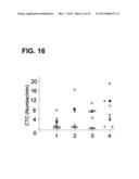 DEVICE AND METHOD FOR IN VIVO FLOW CYTOMETRY USING THE DETECTION OF     PHOTOACOUSTIC WAVES diagram and image