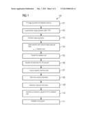 METHOD FOR OPERATING A RADIATION THERAPY SYSTEM diagram and image