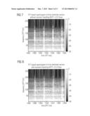 APPARATUS AND METHOD FOR HANDLING TRANSIENT SOUND EVENTS IN AUDIO SIGNALS     WHEN CHANGING THE REPLAY SPEED OR PITCH diagram and image