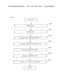 POSITIONER  FAULT  CHECKING  METHOD diagram and image