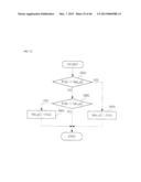 POSITIONER  FAULT  CHECKING  METHOD diagram and image