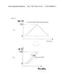 POSITIONER  FAULT  CHECKING  METHOD diagram and image