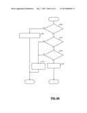 IMBALANCE RE-SYNCHRONIZATION CONTROL SYSTEMS AND METHODS diagram and image