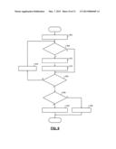 IMBALANCE RE-SYNCHRONIZATION CONTROL SYSTEMS AND METHODS diagram and image