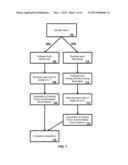 Systems and Methods for Identifying Structurally or Functionally     Significant Nucleotide Sequences diagram and image