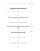 TECHNIQUE FOR WAFER TESTING WITH MULTIDIMENSIONAL TRANSFORM diagram and image