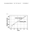 INTACT METHOD OF EVALUATING UNIT CELLS IN A FUEL CELL STACK AND A DEVICE     USING THE SAME diagram and image