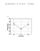 INTACT METHOD OF EVALUATING UNIT CELLS IN A FUEL CELL STACK AND A DEVICE     USING THE SAME diagram and image