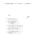 INTERACTIVE WEB-BASED PRESCRIPTION SYSTEM AND METHOD diagram and image