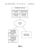 MANAGING ACCESS TO DIGITAL CONTENT ITEMS diagram and image