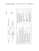 Computational systems and methods for regulating information flow during     interactions diagram and image