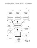 CONTENT DISTRIBUTION PLATFORM diagram and image