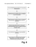 CONTENT DISTRIBUTION PLATFORM diagram and image