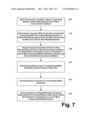 CONTENT DISTRIBUTION PLATFORM diagram and image