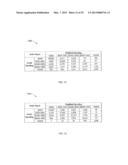 USING COMMERCIAL SHARE OF WALLET TO RATE INVESTMENTS diagram and image