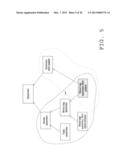 DISJOINT PARTIAL-AREA BASED TAXONOMY ABSTRACTION NETWORK diagram and image