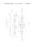 TIME SERIES SEARCH ENGINE diagram and image