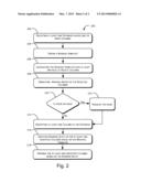 Data Masking Setup diagram and image