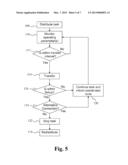 METHOD AND DEVICE FOR AGILE COMPUTING diagram and image