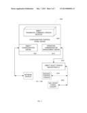 Configuring a plurality of diverse devices/services from an adaptive     configuration control hyper-server apparatus diagram and image