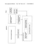 Computational systems and methods for linking users of devices diagram and image