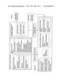 Computational systems and methods for linking users of devices diagram and image