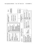 Computational systems and methods for regulating information flow during     interactions diagram and image