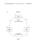 Publishing Assets of Dynamic Nature in UPnP Networks diagram and image