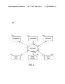 Publishing Assets of Dynamic Nature in UPnP Networks diagram and image