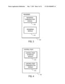 Publishing Assets of Dynamic Nature in UPnP Networks diagram and image