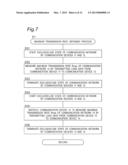 COMMUNICATION SYSTEM DETERMINING EFFECTIVE REMAINING TRANSMISSION RATE     USING SMALL-SIZED TEST DATA BEFORE TRANSMITTING ACTUAL DATA diagram and image