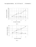 MEMORY ACCESS METHOD FOR PARALLEL COMPUTING diagram and image