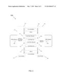 Power Management For A System On A Chip (SoC) diagram and image