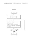 ERROR-CORRECTING CODE PROCESSING METHOD AND DEVICE diagram and image