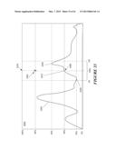 Reference Waveforms diagram and image