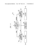 MULTI-PATTERNING METHOD diagram and image