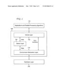 CONFIGURABLE COMPUTING ARCHITECTURE diagram and image