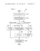 CONFIGURABLE COMPUTING ARCHITECTURE diagram and image