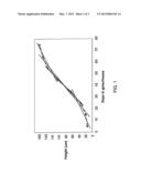 TRANSCRIPTION REGULATORS FOR IMPROVING PLANT PERFORMANCE diagram and image