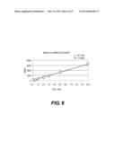 METHOD FOR DETERMINING METHANOL CONTENT IN CRUDE OILS diagram and image