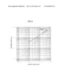 PHOTOELECTRIC CONVERSION DEVICE AND METHOD FOR MANUFACTURING THE SAME diagram and image