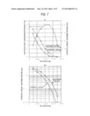 PHOTOELECTRIC CONVERSION DEVICE AND METHOD FOR MANUFACTURING THE SAME diagram and image