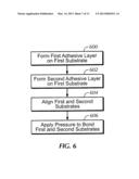 LIQUID ADHESIVE LAMINATION FOR PRECISION ADHESIVE CONTROL diagram and image